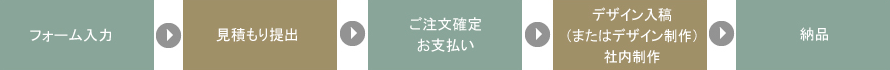ご注文の流れ