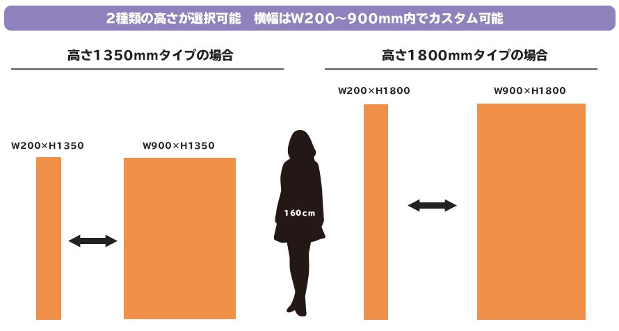 オリジナルパーテーション　カスタマイズサイズ説明