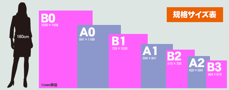 規格サイズ表